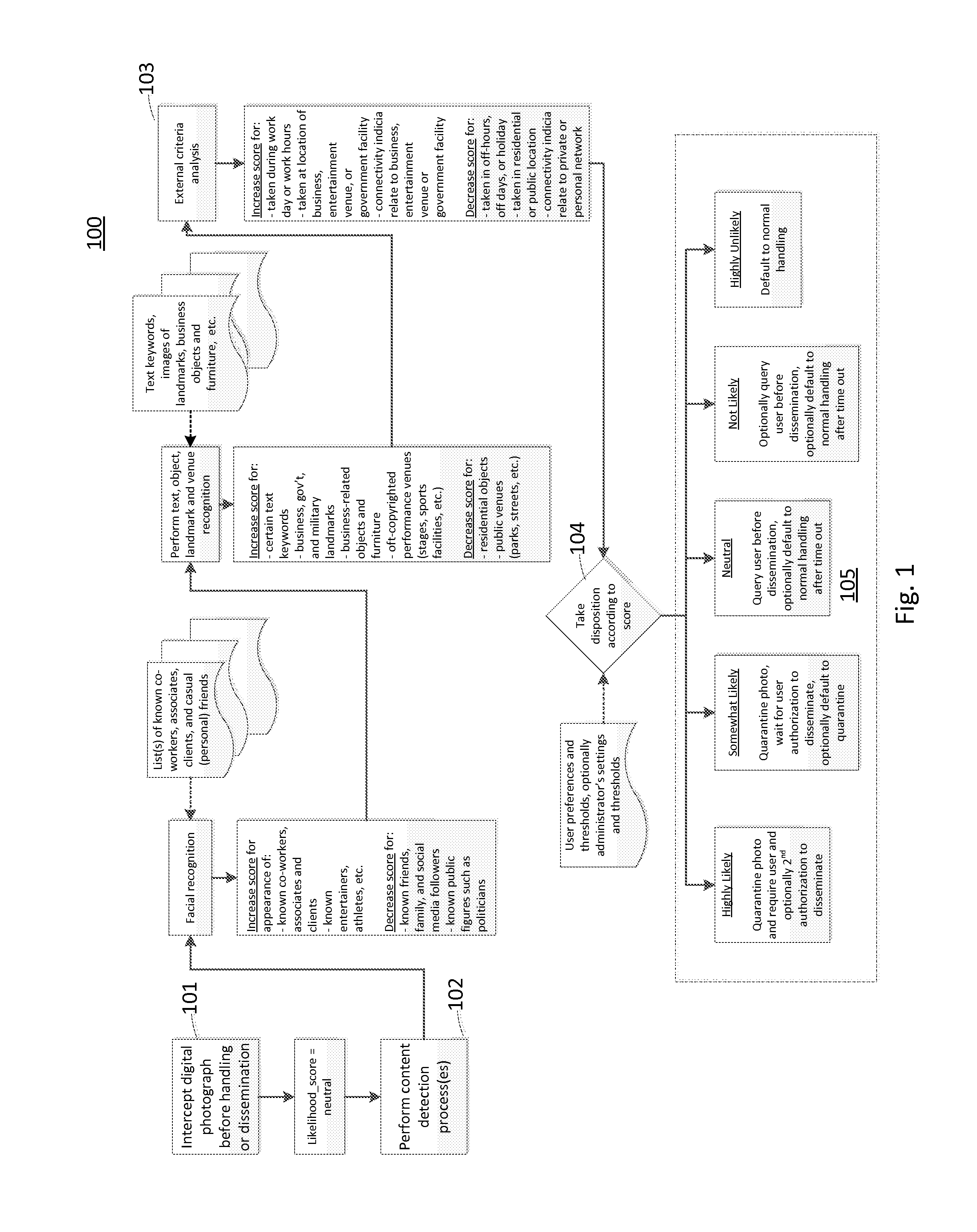 Detecting and Flagging Likely Confidential Content in Photographs to Prevent Automated Dissemination