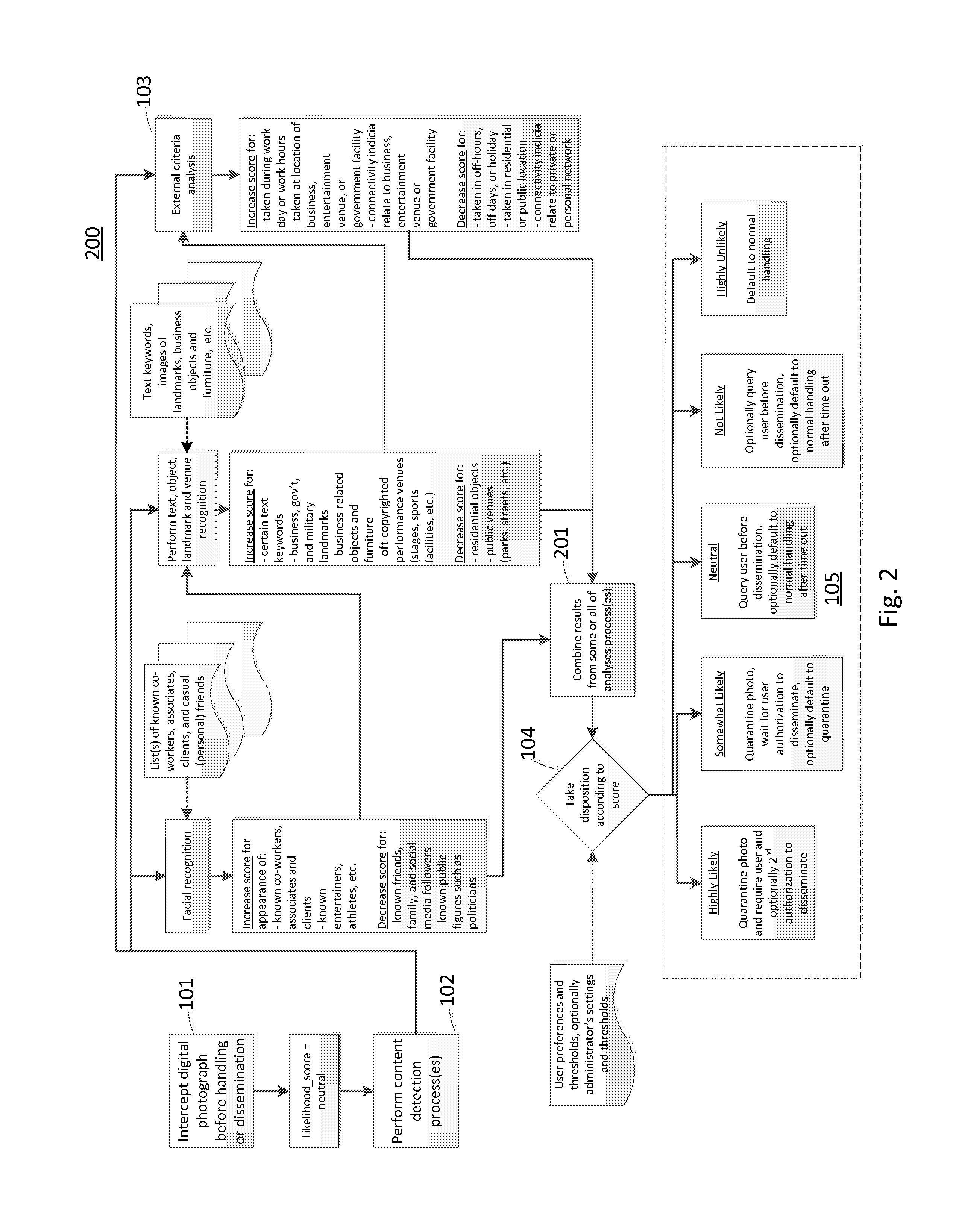 Detecting and Flagging Likely Confidential Content in Photographs to Prevent Automated Dissemination