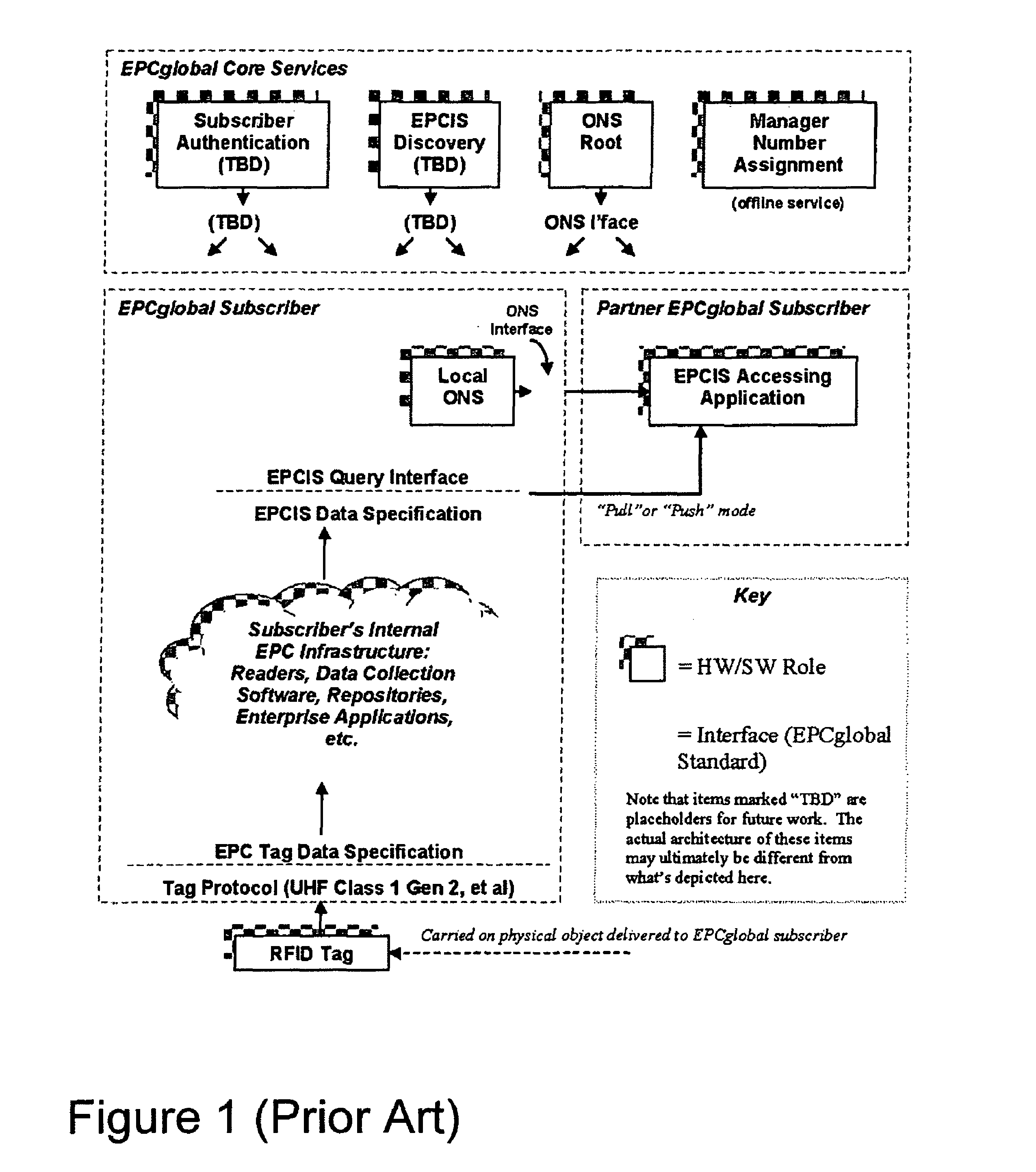 Method and apparatus to provide public key authentication with low complexity devices