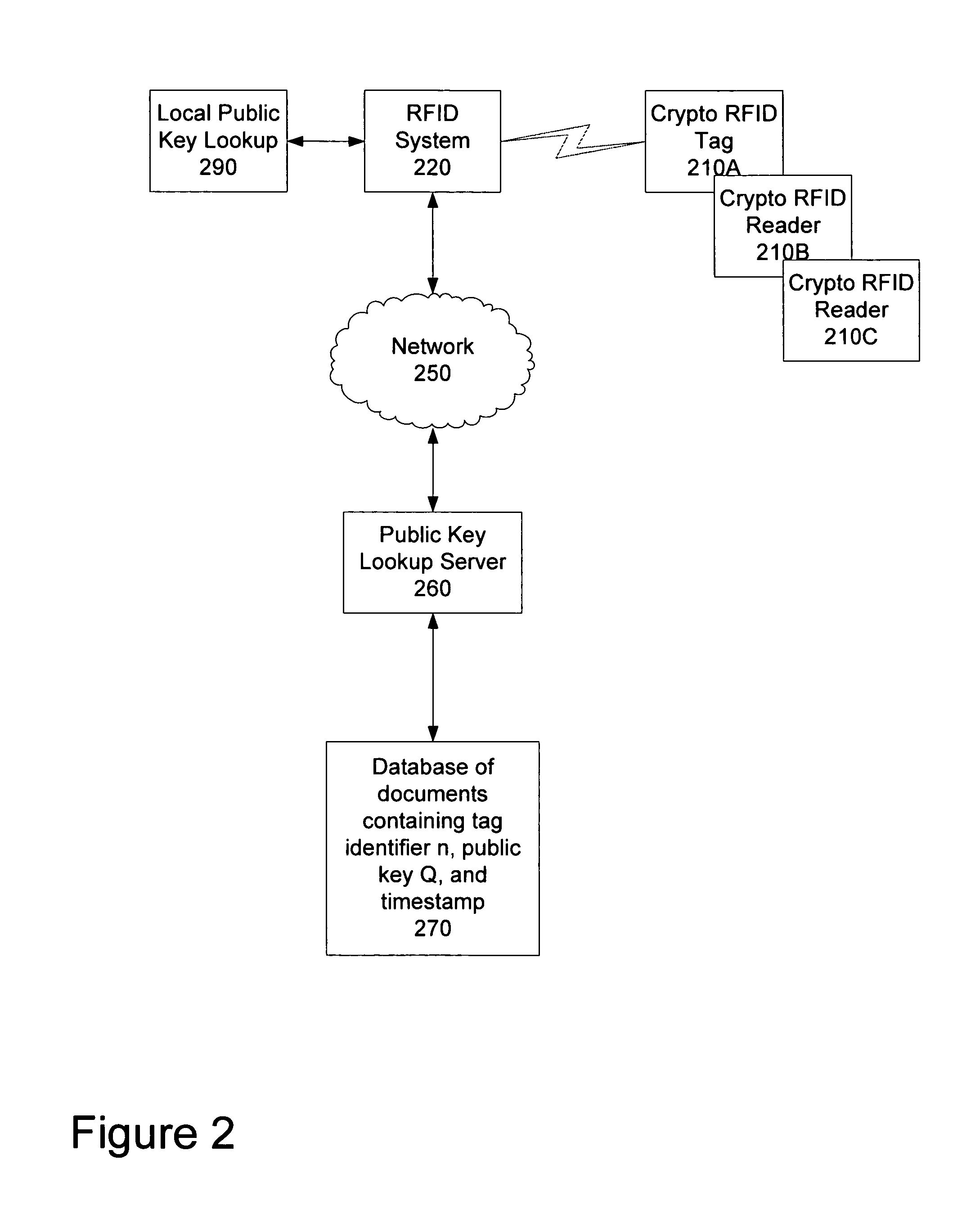 Method and apparatus to provide public key authentication with low complexity devices