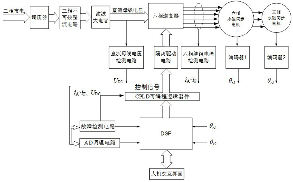 A predictive torque control method for dual-motor drive system without weight coefficient