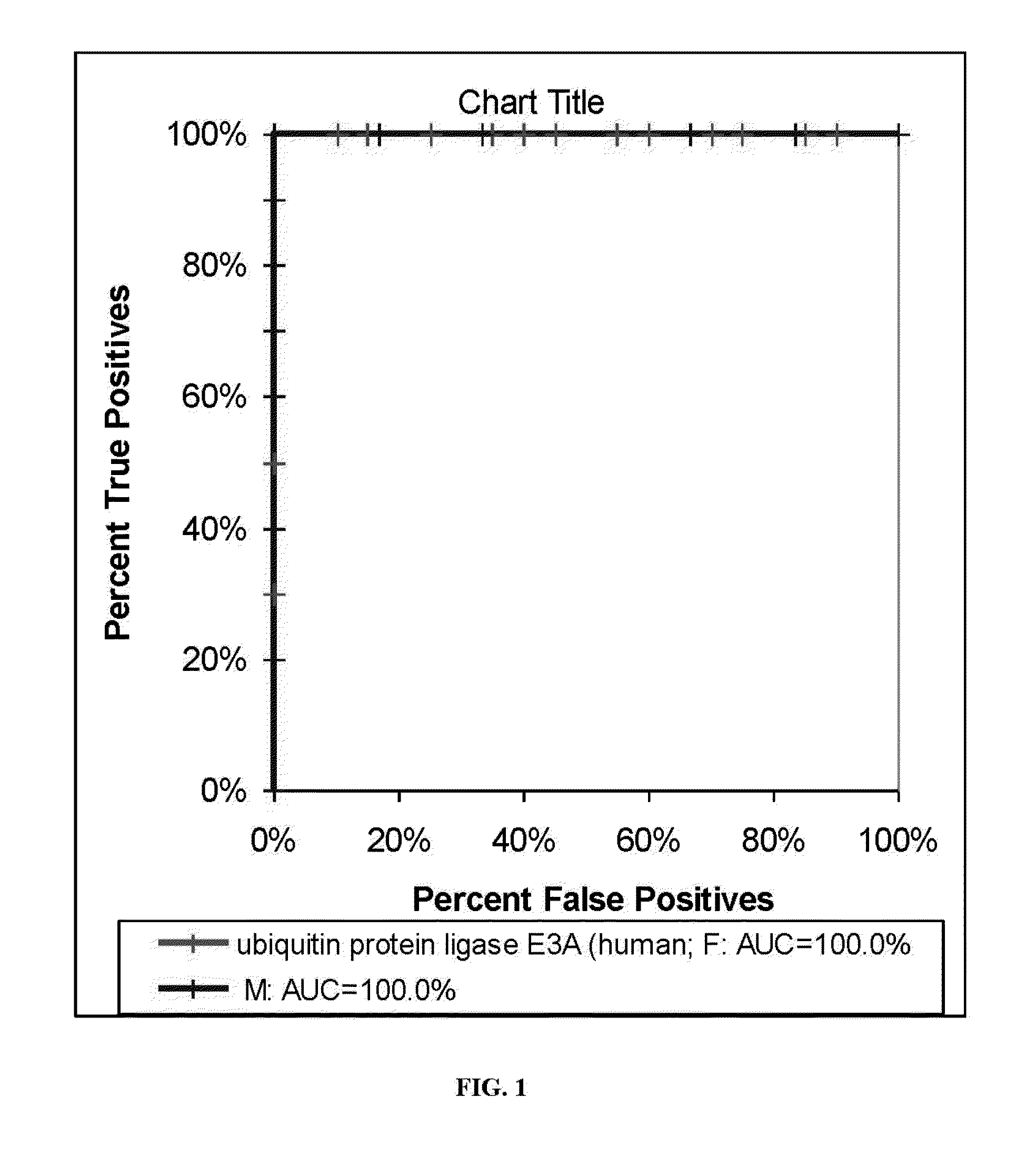 Processes and kits to detect and monitor for diagnostic biomarkers for post traumatic stress disorder (PTSD) and to differentiate between suicidal and non-suicidal form of the disorder