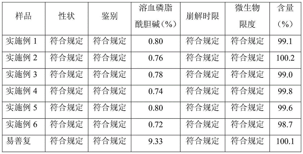 Polyene phosphatidyl choline capsule and preparation process thereof