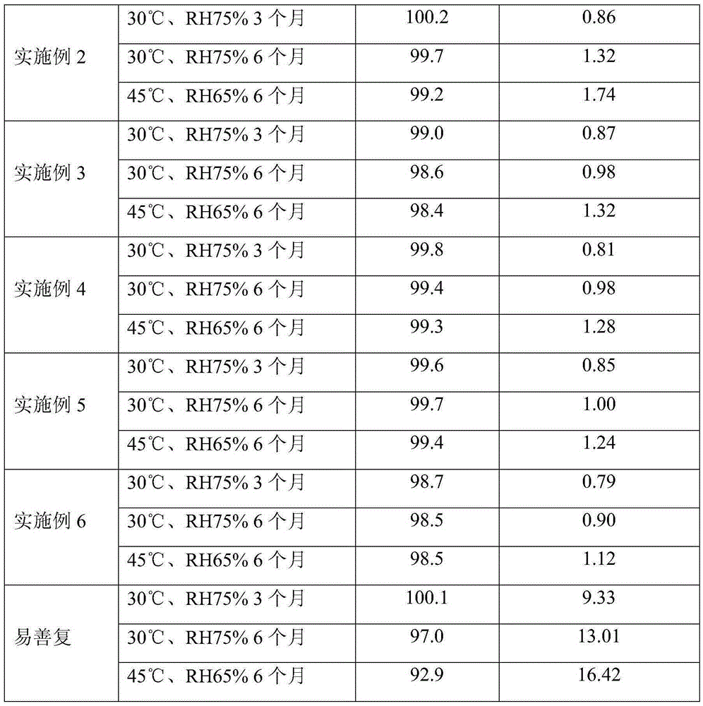 Polyene phosphatidyl choline capsule and preparation process thereof