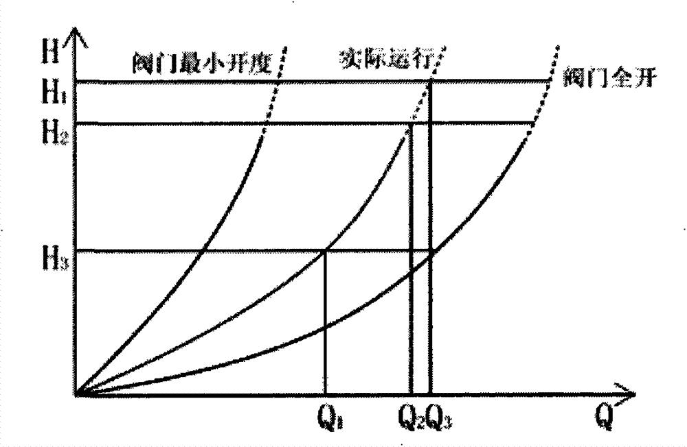 Integral optimization technology of circulating cooling water system