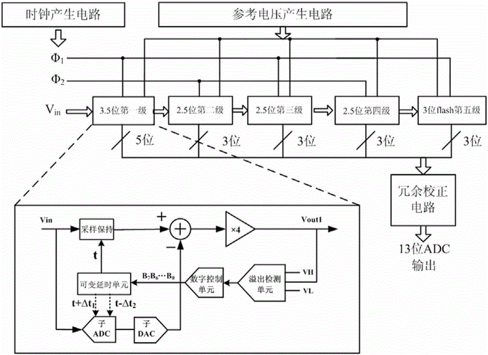 12-bit high speed streamline analog-to-digital converter with background calibration function