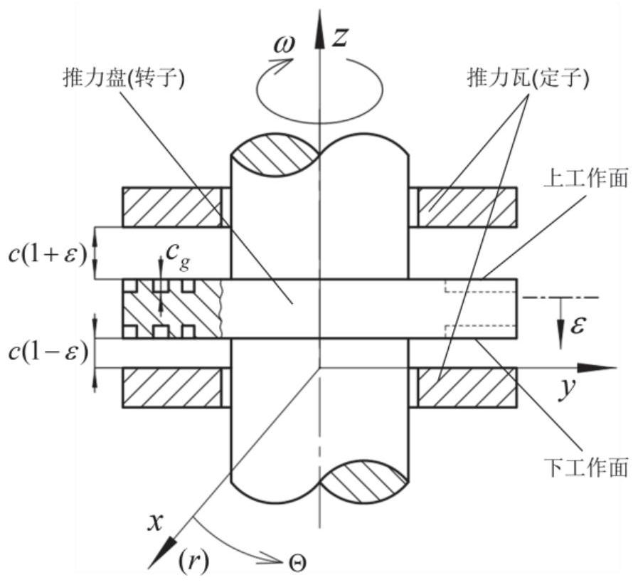 Static and dynamic performance design method of closed high-speed water lubrication dynamic pressure spiral groove thrust bearing