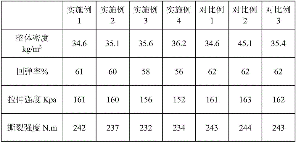 Anti-aging environment-friendly polyurethane foam combination material and preparation method thereof