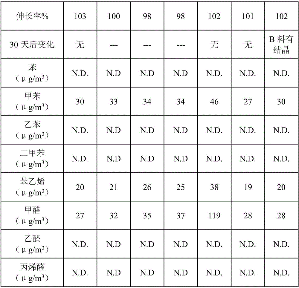 Anti-aging environment-friendly polyurethane foam combination material and preparation method thereof