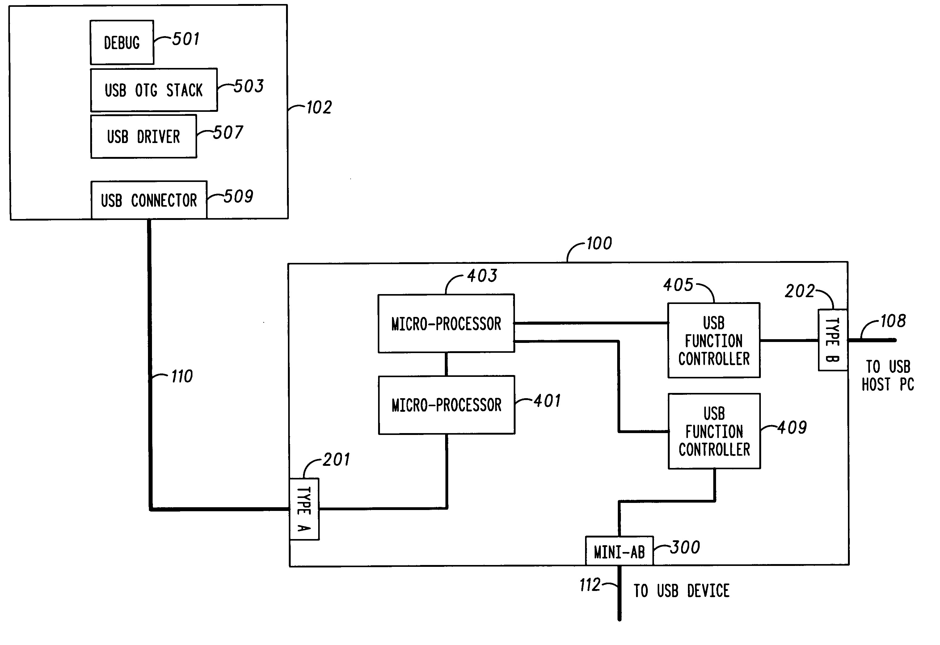 USB OTG intelligent hub/router for debugging USB OTG devices