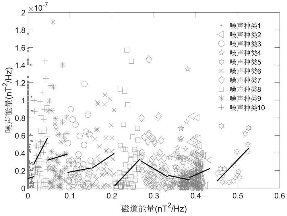 An Estimation Method of Magnetotelluric Impedance