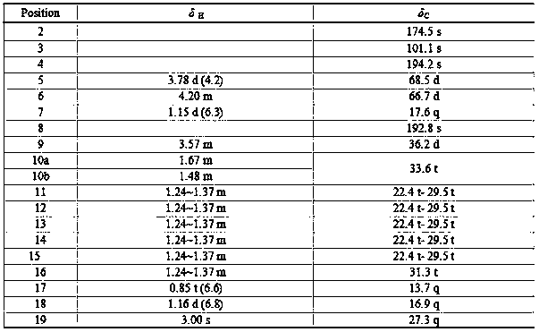 Penem enol e1 derived from Trichoderma aurantii and its application in the preparation of anti-oral epidermal cancer drugs