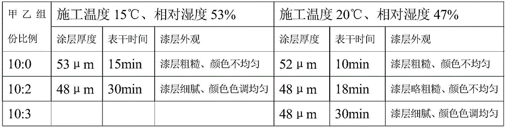 Diluent for fluorinated polyurethane enamel and spraying method thereof