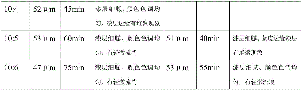 Diluent for fluorinated polyurethane enamel and spraying method thereof