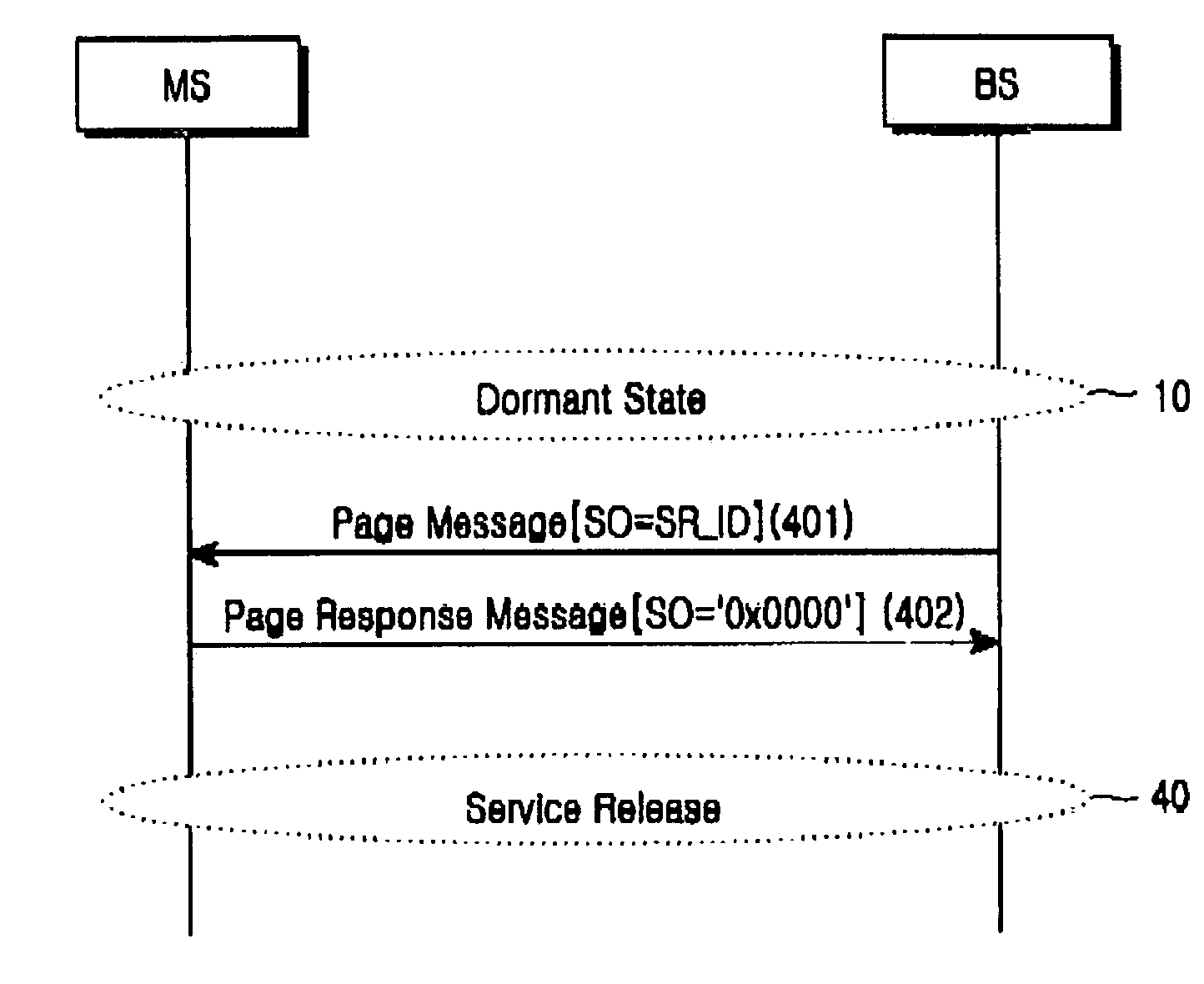 Method of providing packet data service in a wireless telecommunication system