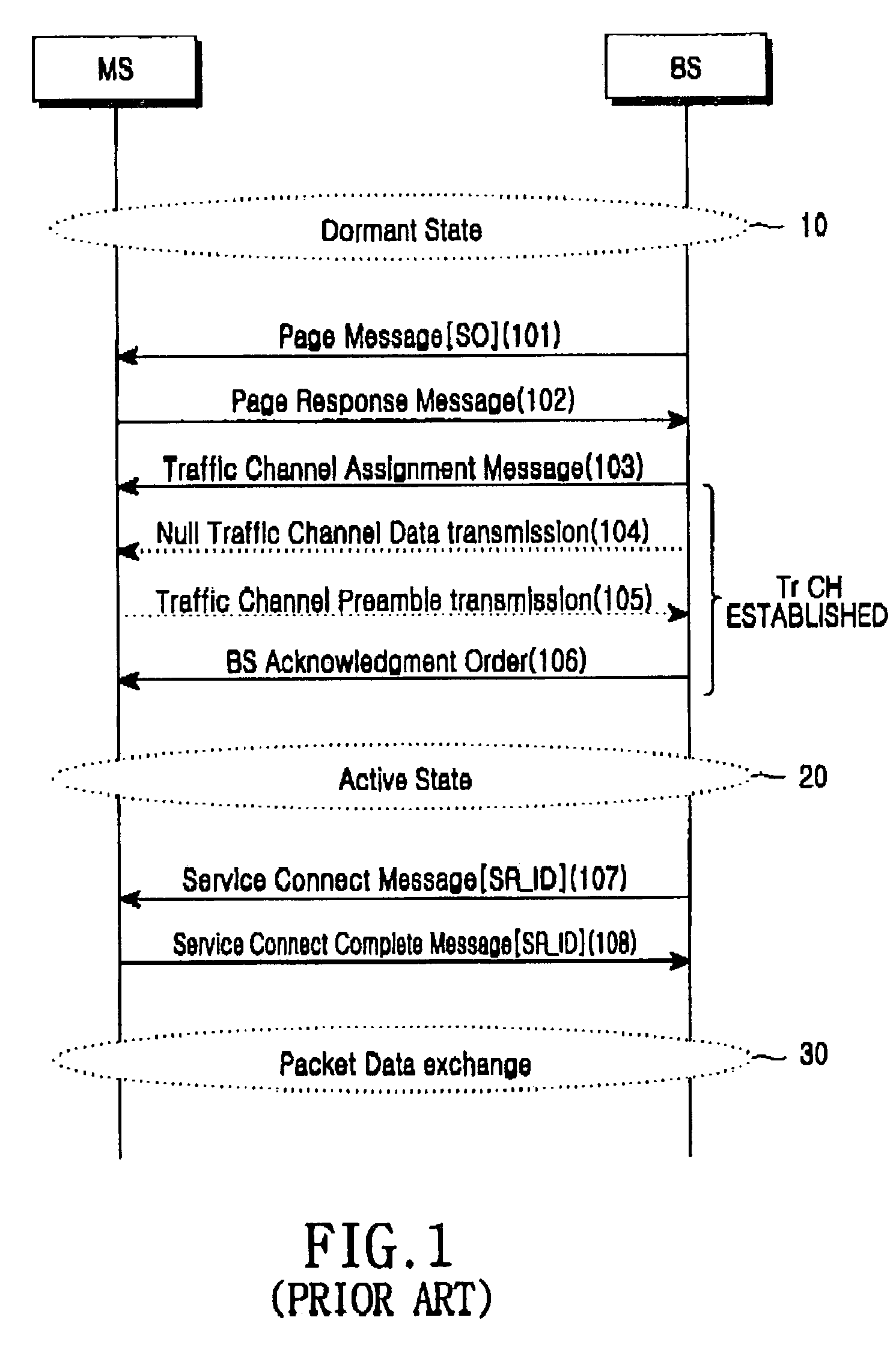 Method of providing packet data service in a wireless telecommunication system