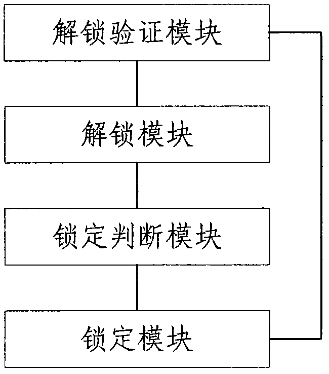 Storage card locking method and system