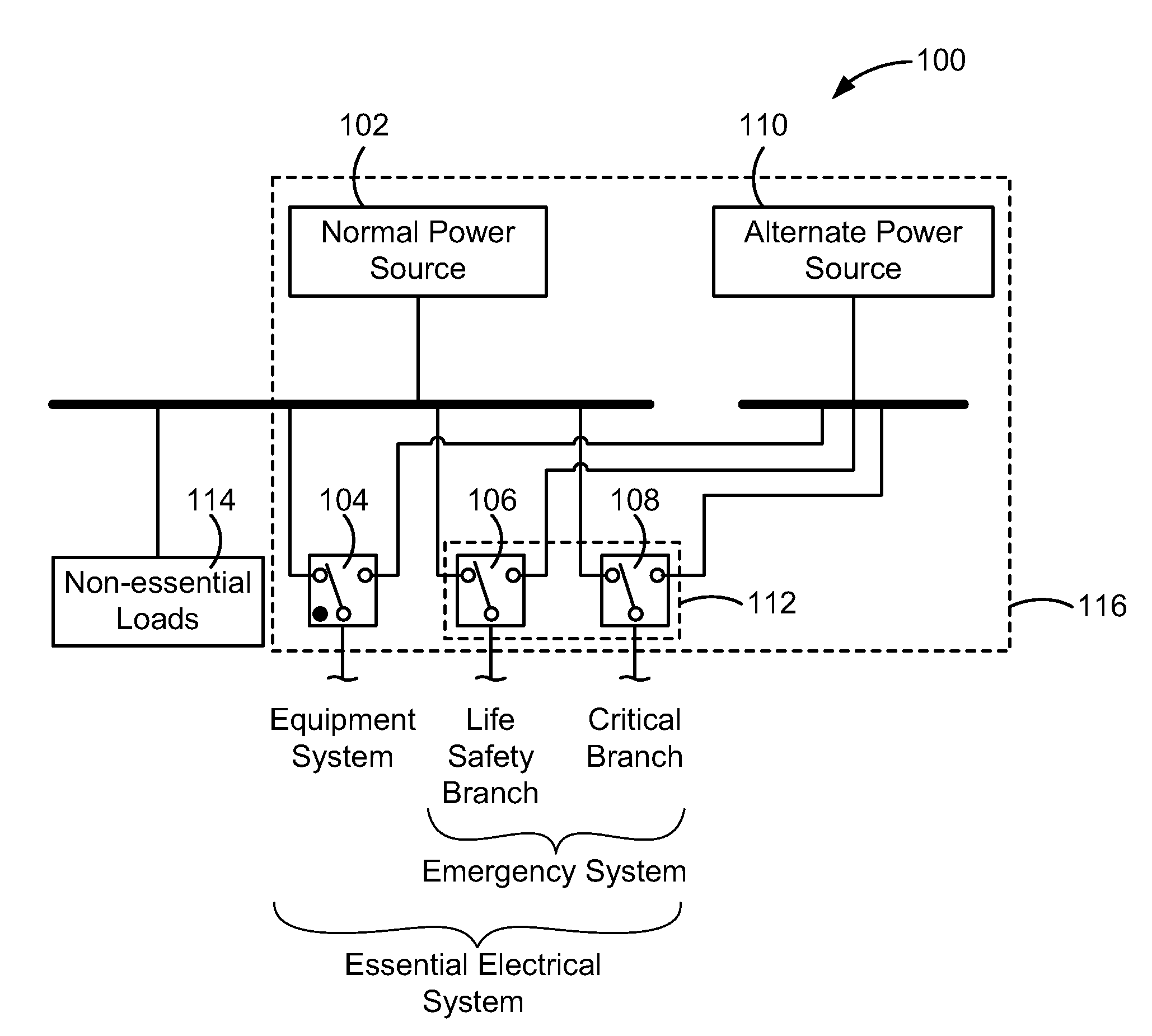 Automated emergency power supply test using variable load bank stages