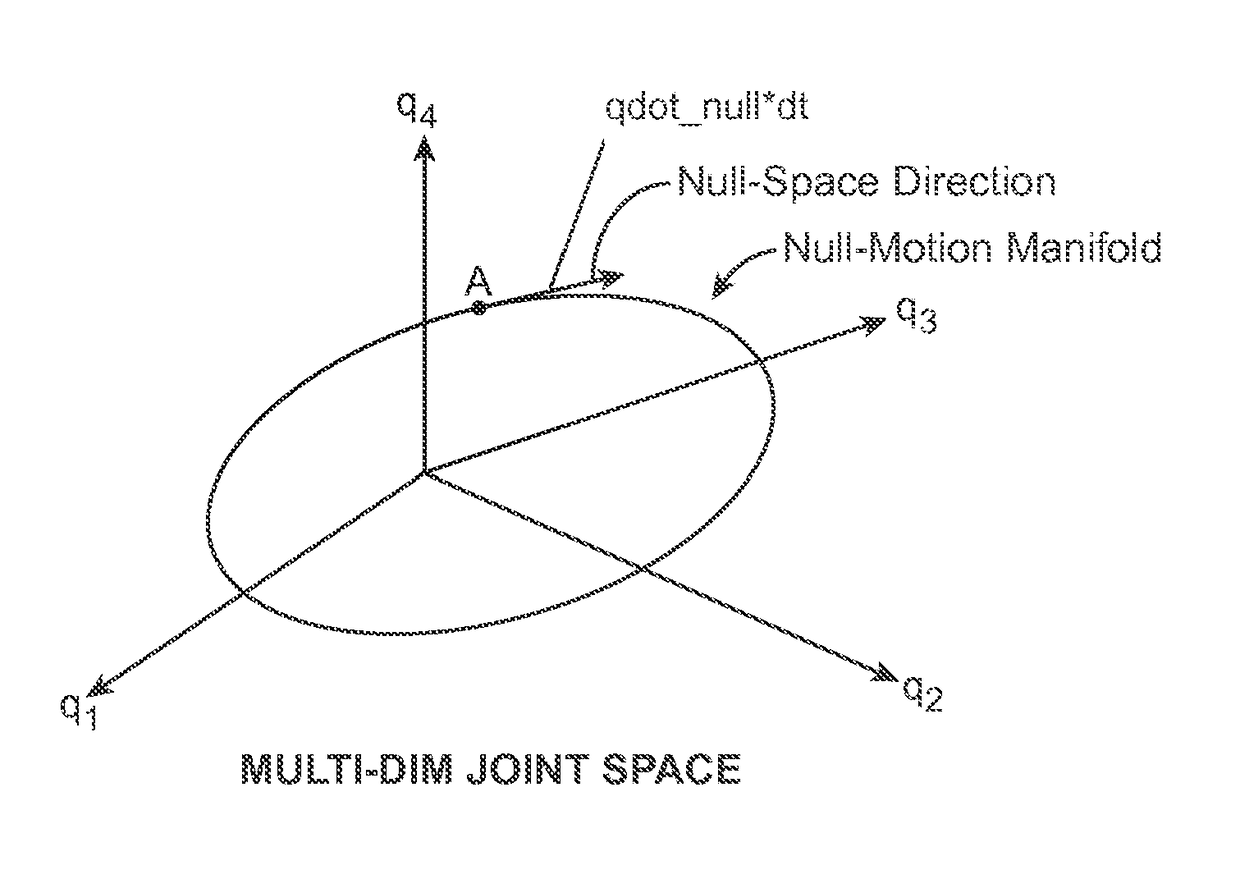 System and method for managing multiple null-space objectives and constraints