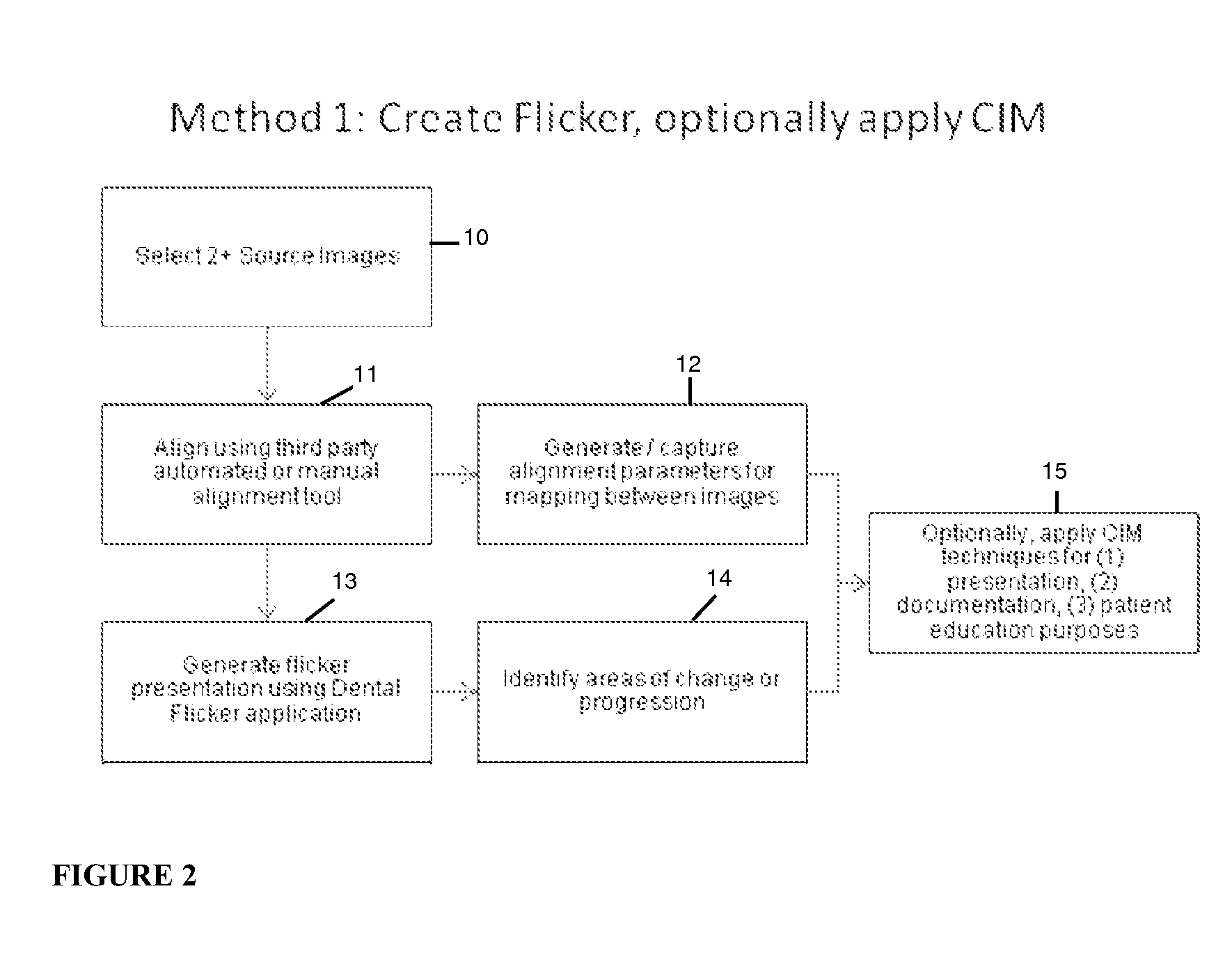 System and method for detecting and tracking change in dental x-rays and dental images