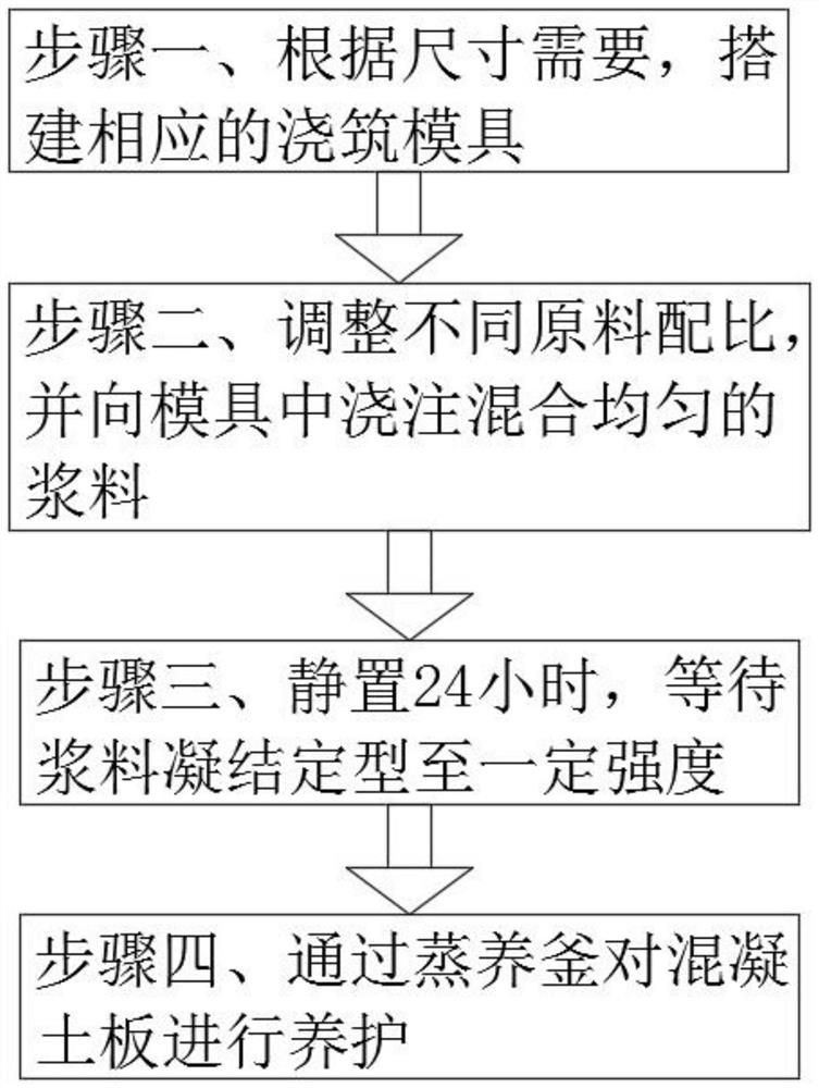 Autoclaved aerated concrete slab and preparation method thereof