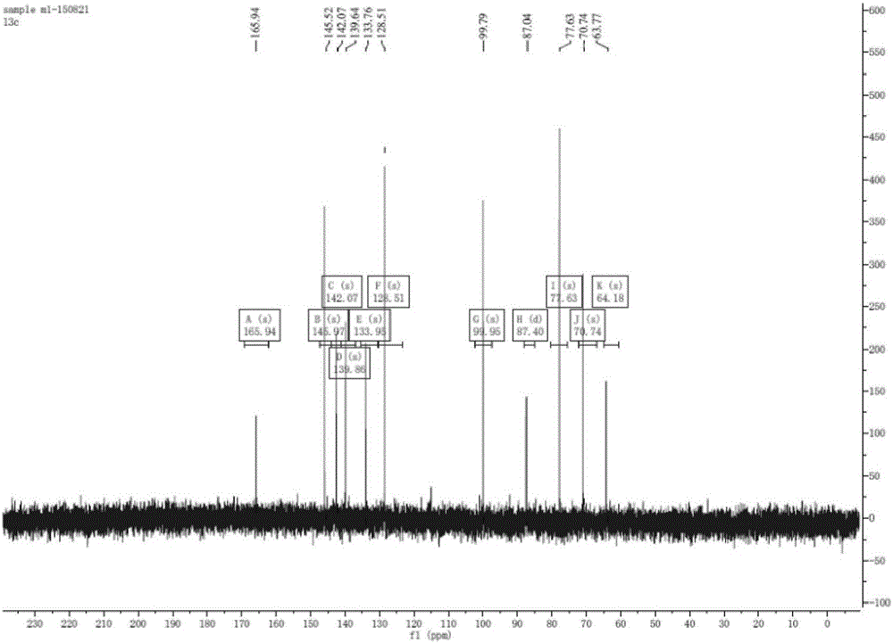 Nicotinamide mononucleotide adenylyl transferase gene and application thereof