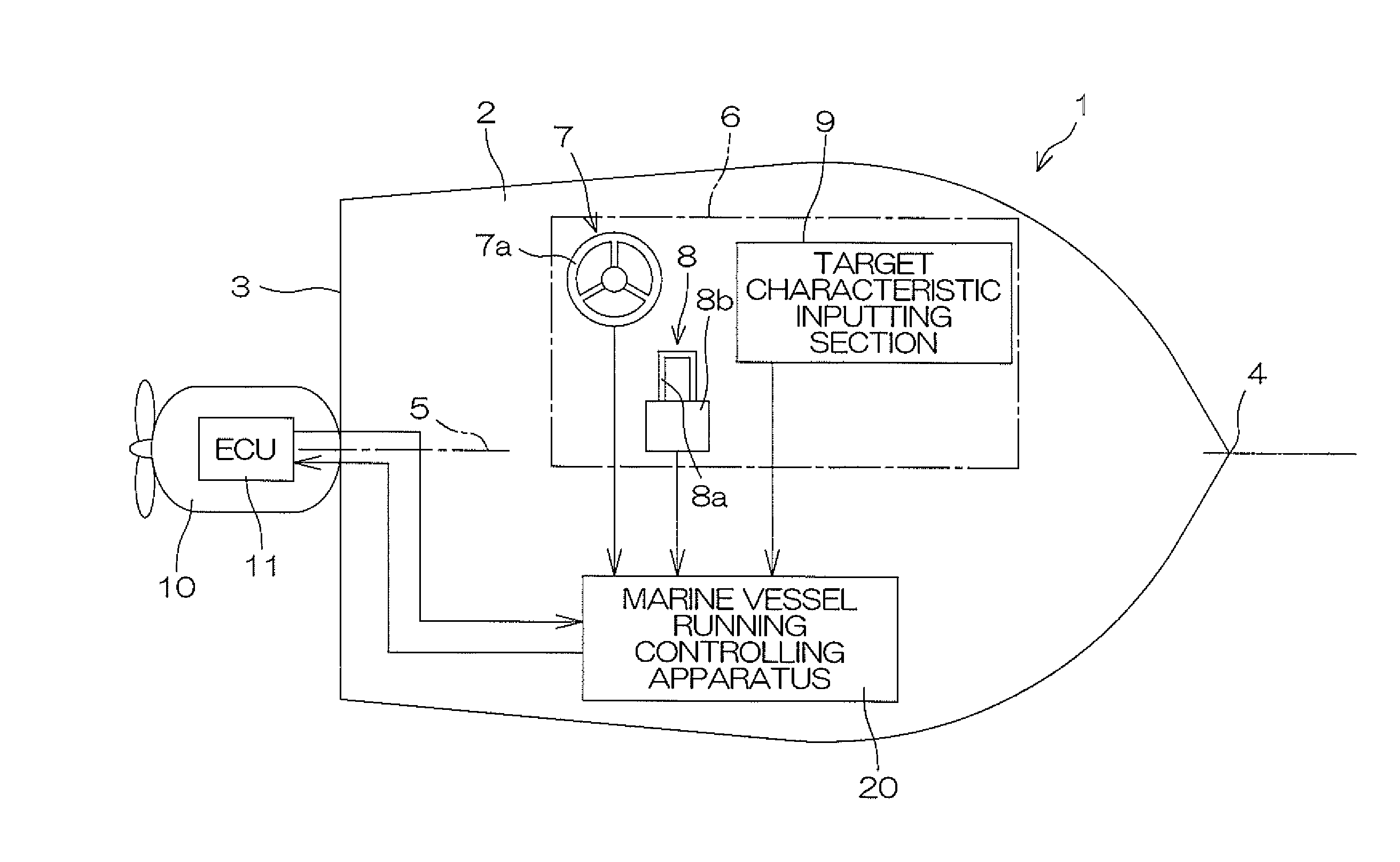 Marine vessel running controlling apparatus, and marine vessel including the same