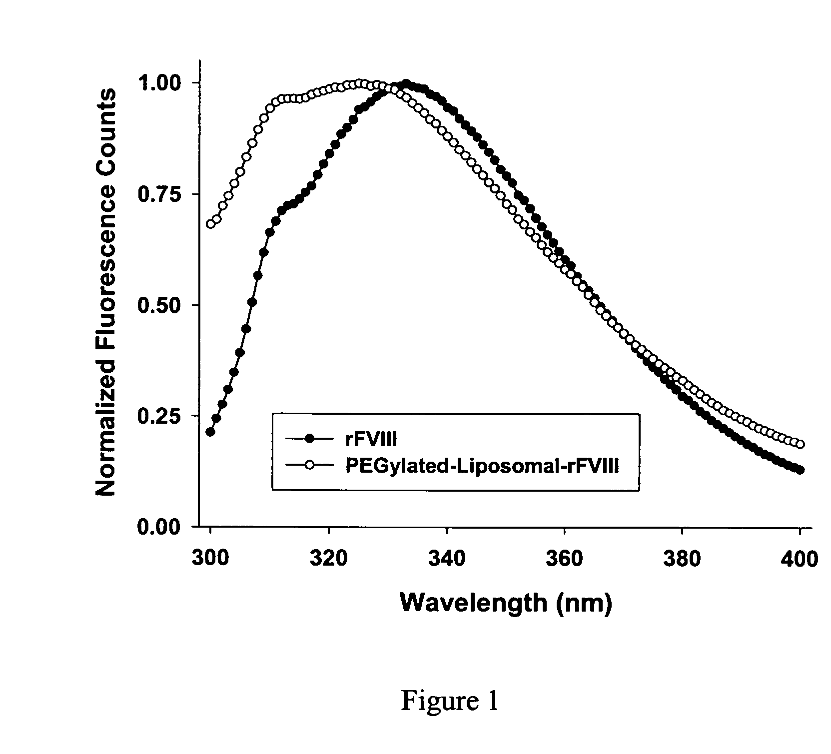 Compositions and methods for less immunogenic protein-lipid complexes