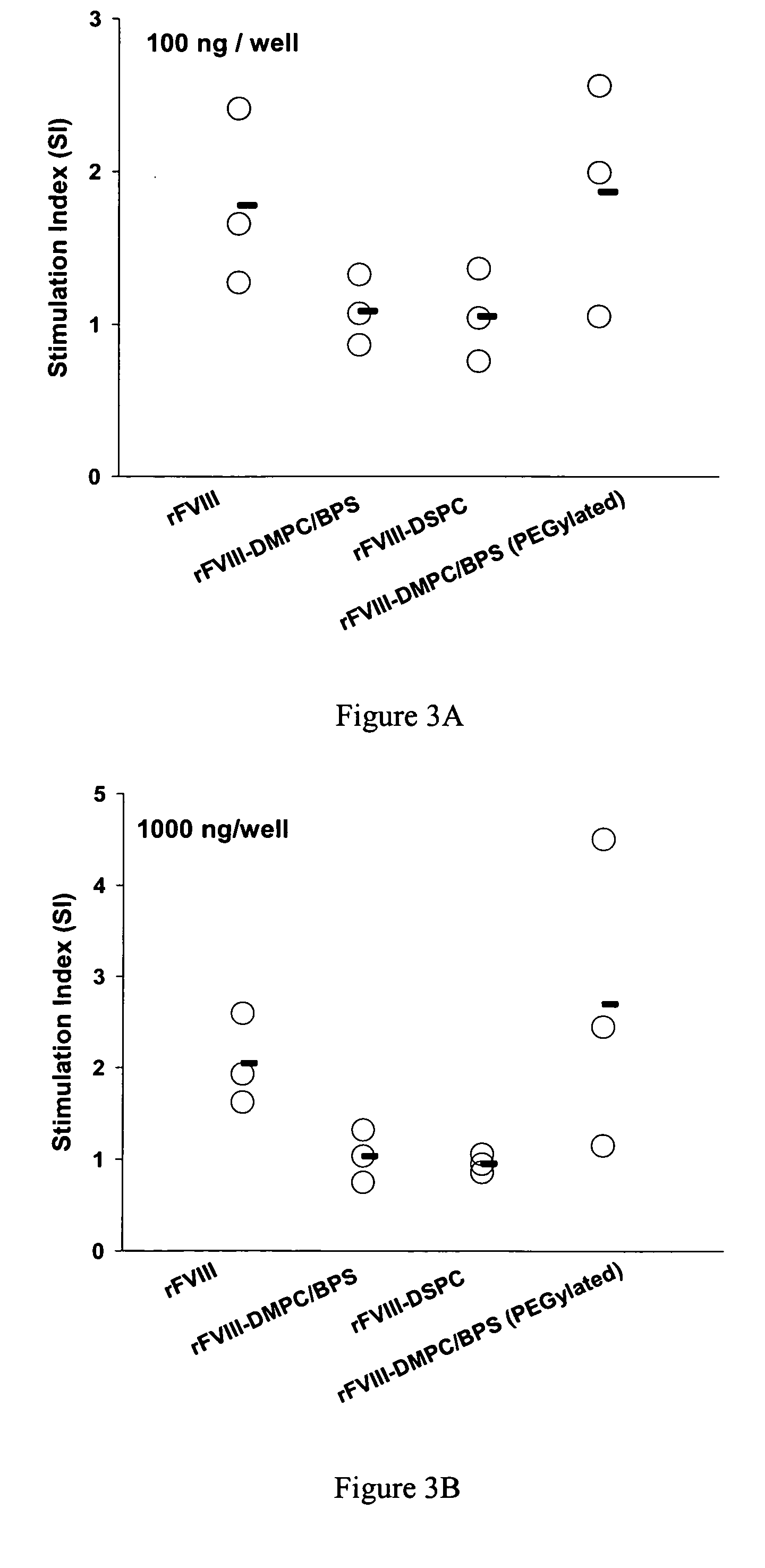 Compositions and methods for less immunogenic protein-lipid complexes