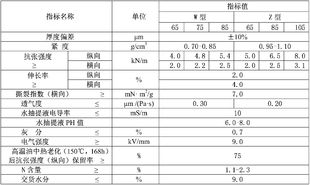 Dispensing insulation paper suitable for wind power and solar transformers, and application thereof