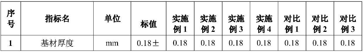 Dispensing insulation paper suitable for wind power and solar transformers, and application thereof