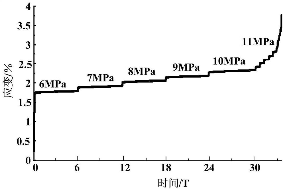 Rock long-term strength determination method based on numerical fitting