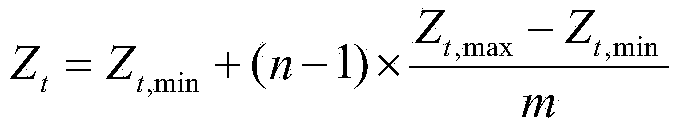 Intelligent reservoir optimal operation method