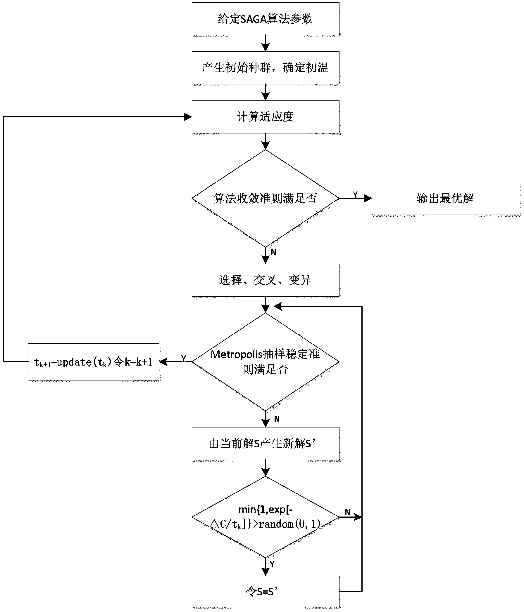 Intelligent reservoir optimal operation method