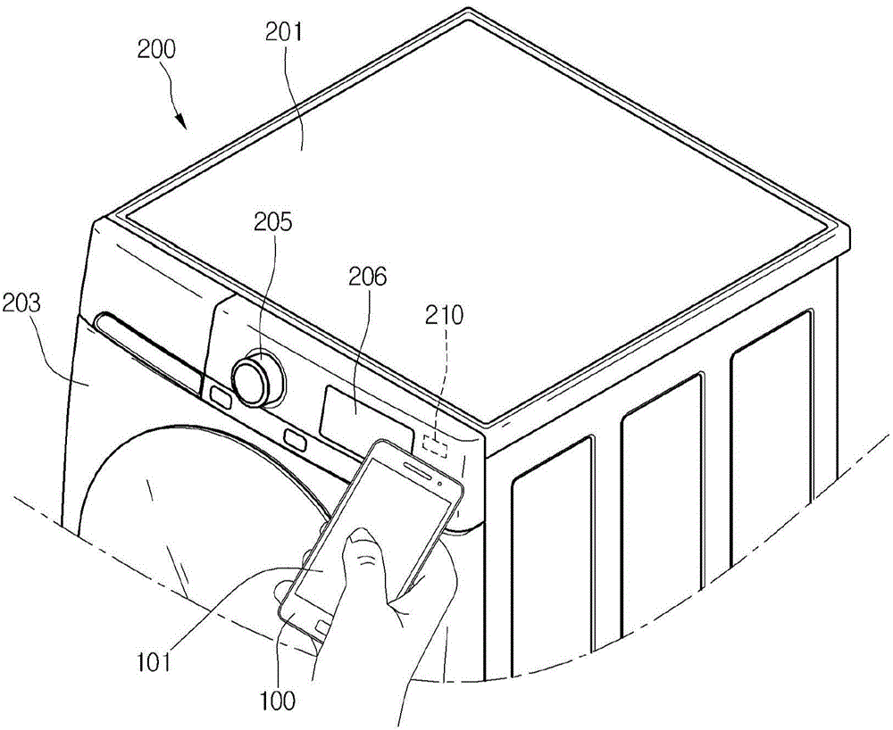 Home Appliance And Control Method Thereof