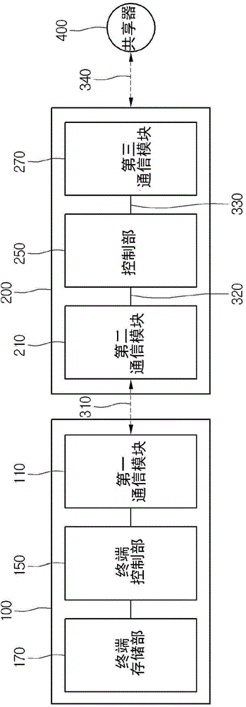 Home Appliance And Control Method Thereof