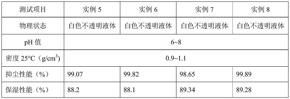 A kind of low freezing point wetting type dust suppressant and preparation method thereof