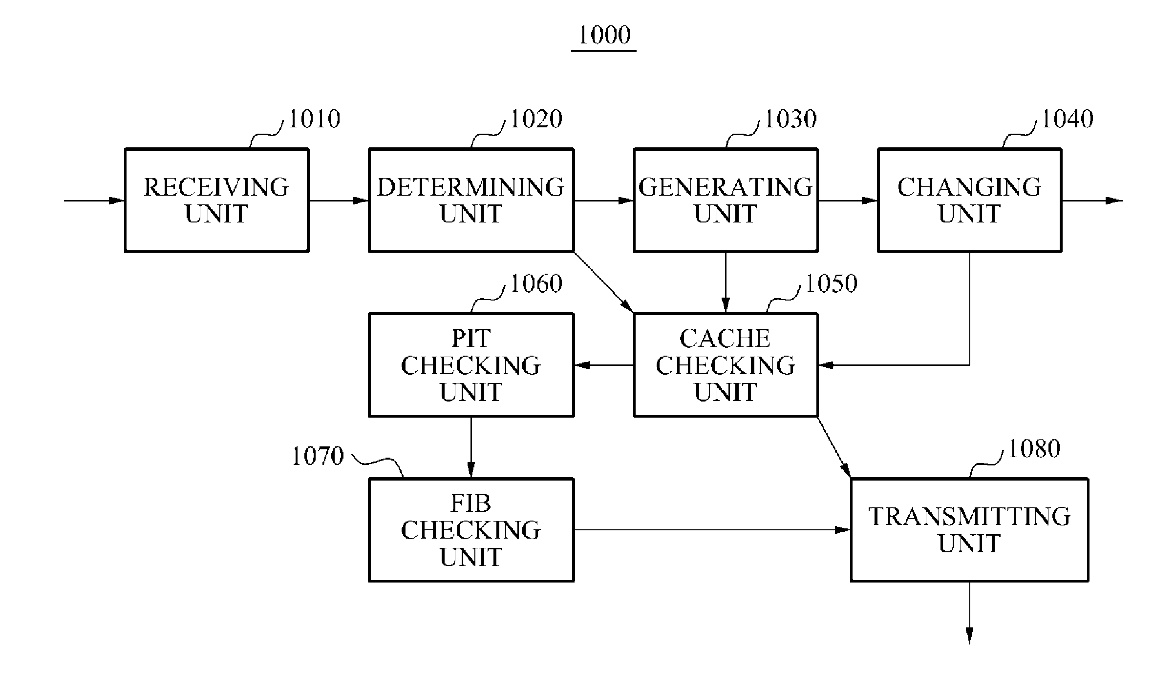 Node and method for generating shortened name robust against change in hierarchical name in content-centric network (CCN)