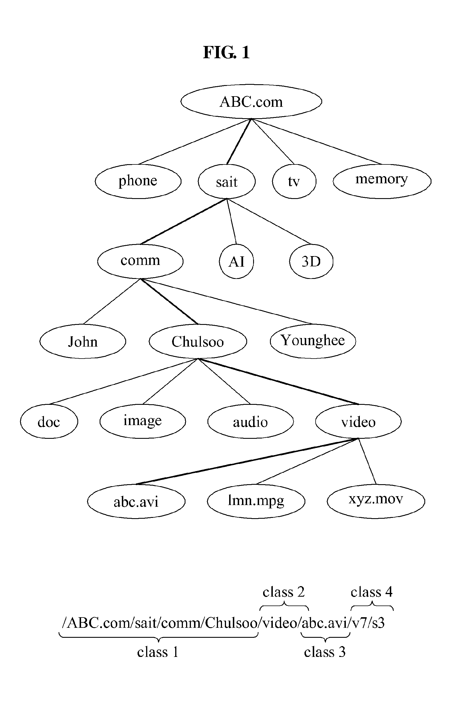 Node and method for generating shortened name robust against change in hierarchical name in content-centric network (CCN)