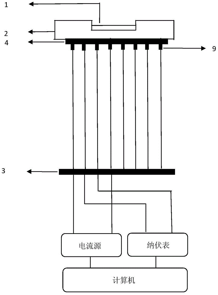 High temperature superconducting thin film material critical current density testing system and testing method