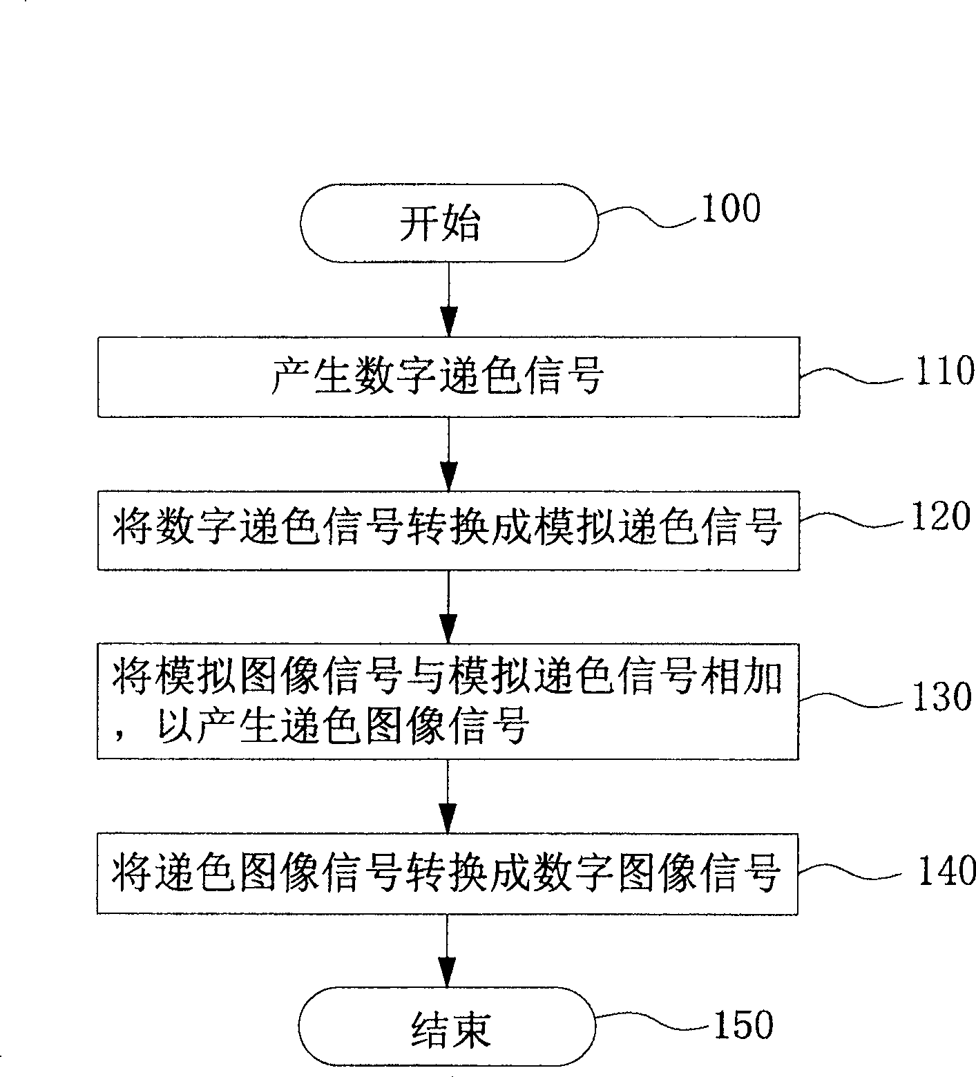 Method and device for eliminating interference noise inside signal source