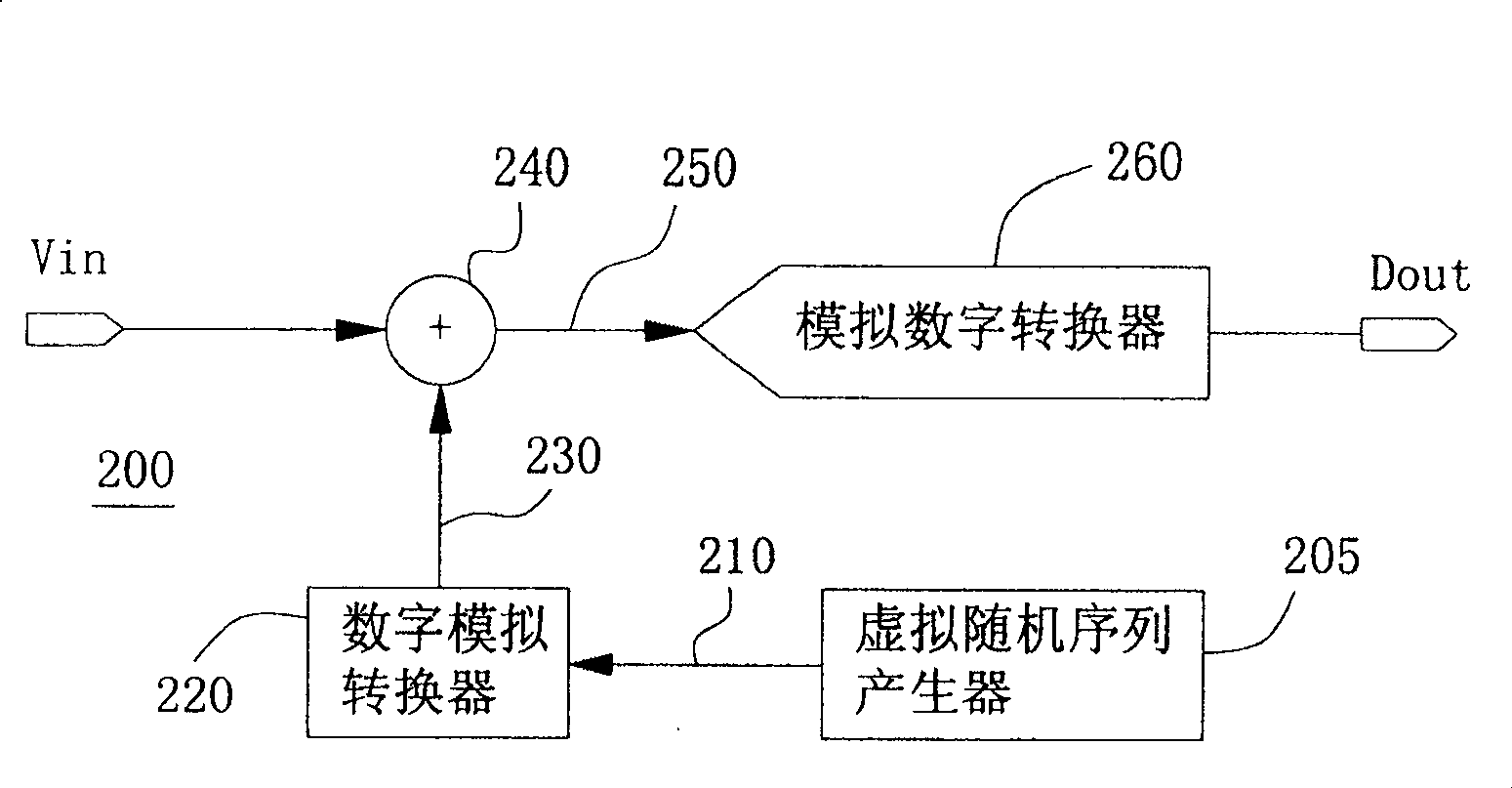 Method and device for eliminating interference noise inside signal source