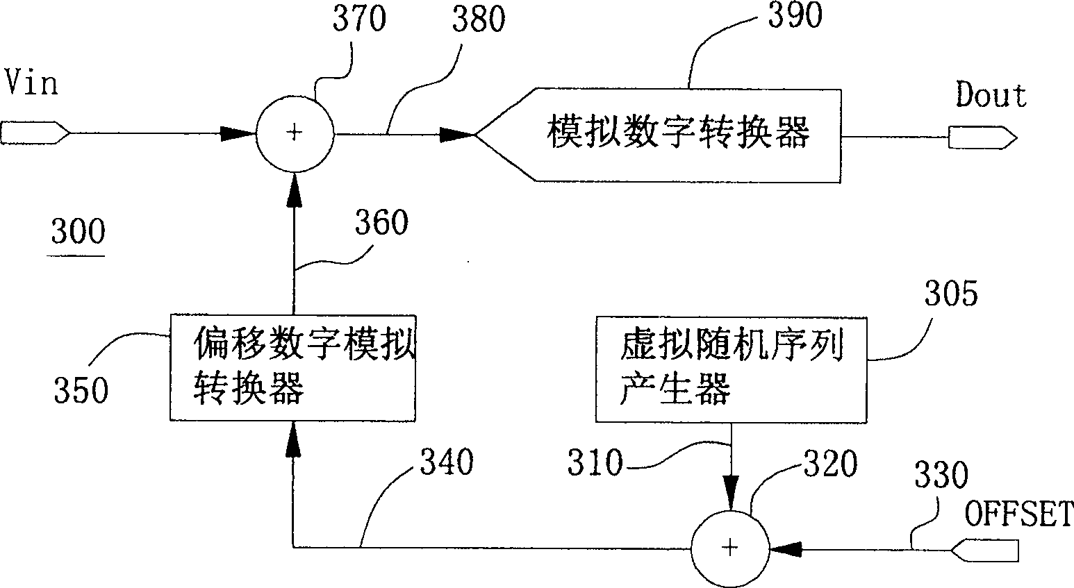 Method and device for eliminating interference noise inside signal source