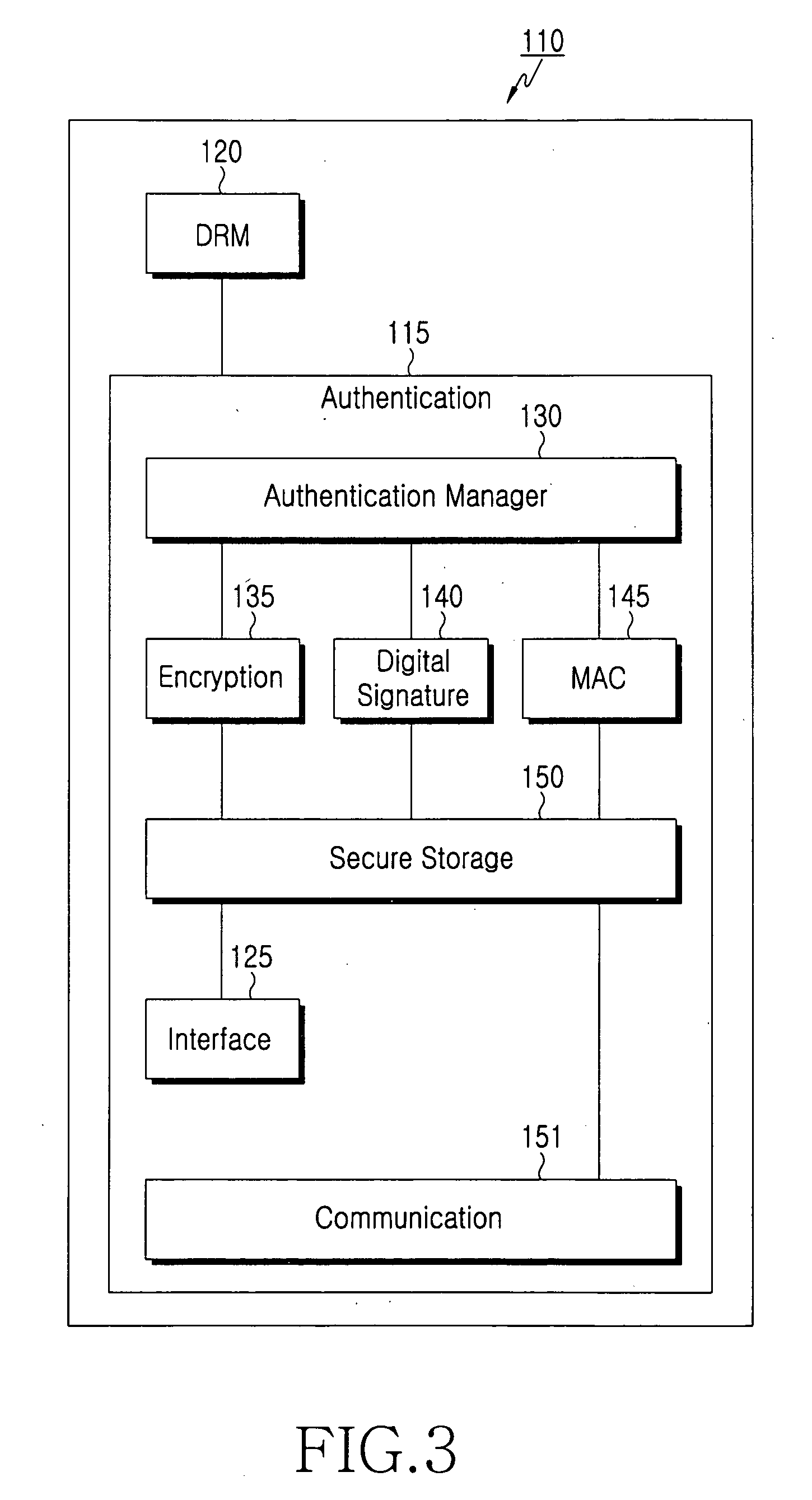 Method for inclusive authentication and management of service provider, terminal and user identity module, and system and terminal device using the method