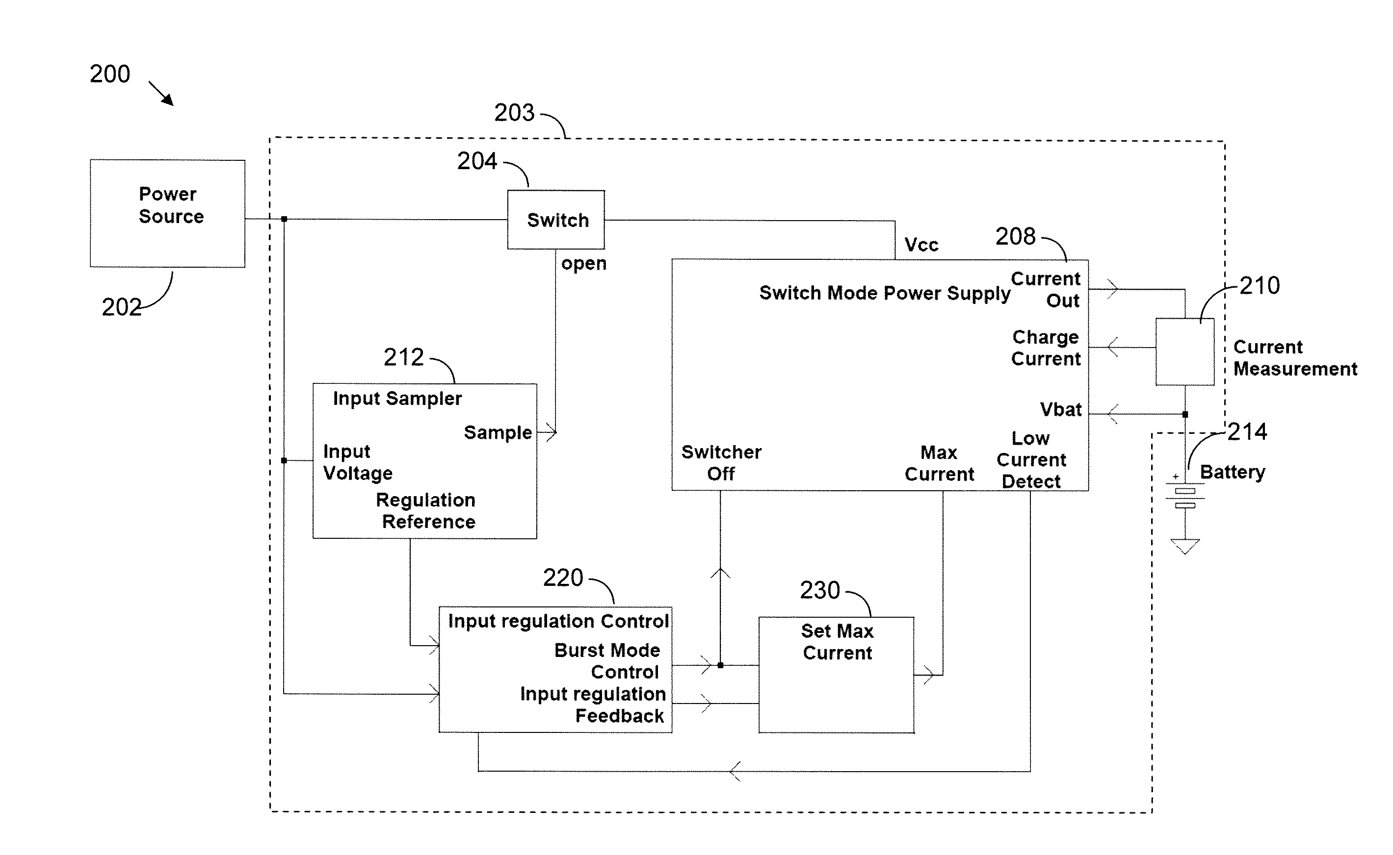 System and method for input voltage regulation of switch mode supplies implementing burst mode operation