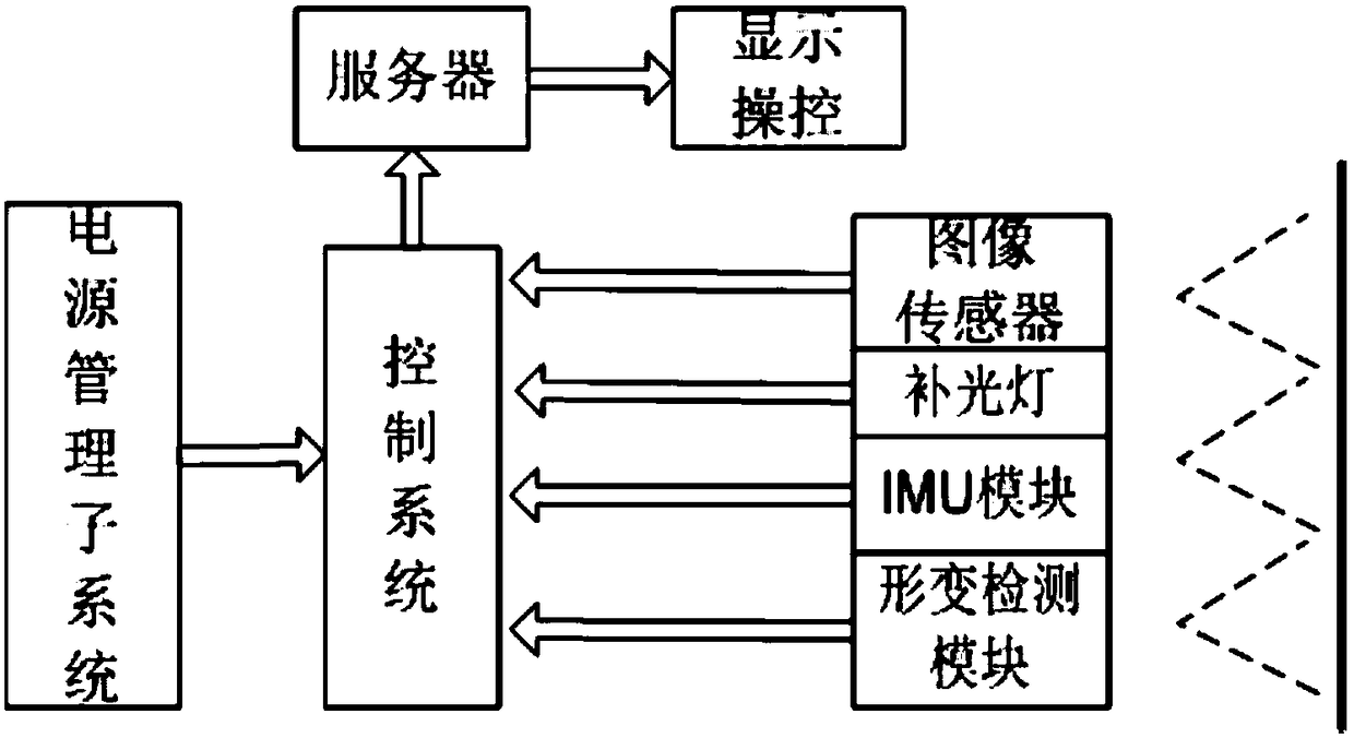 Tunnel deformation monitoring system and method