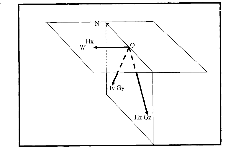 Method for improving magnet measuring precision of three elements