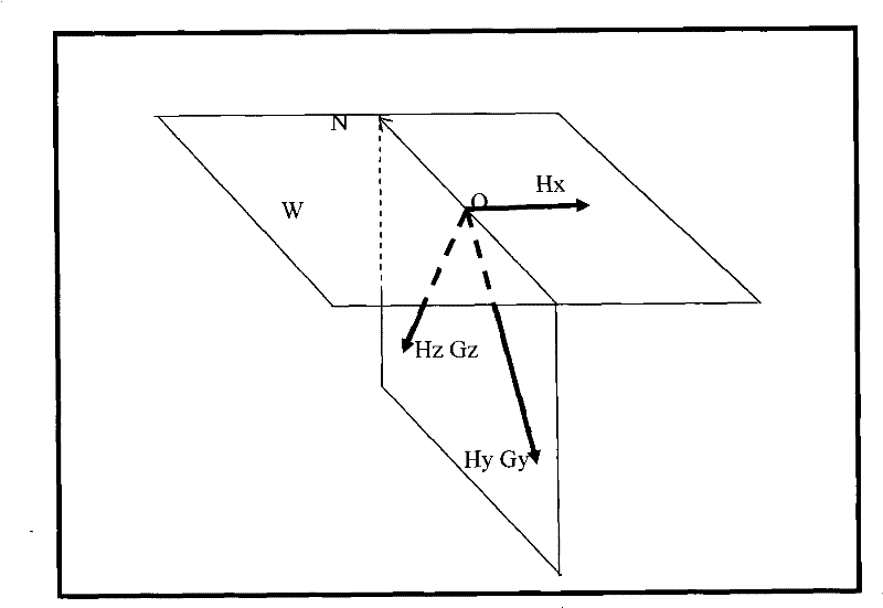 Method for improving magnet measuring precision of three elements