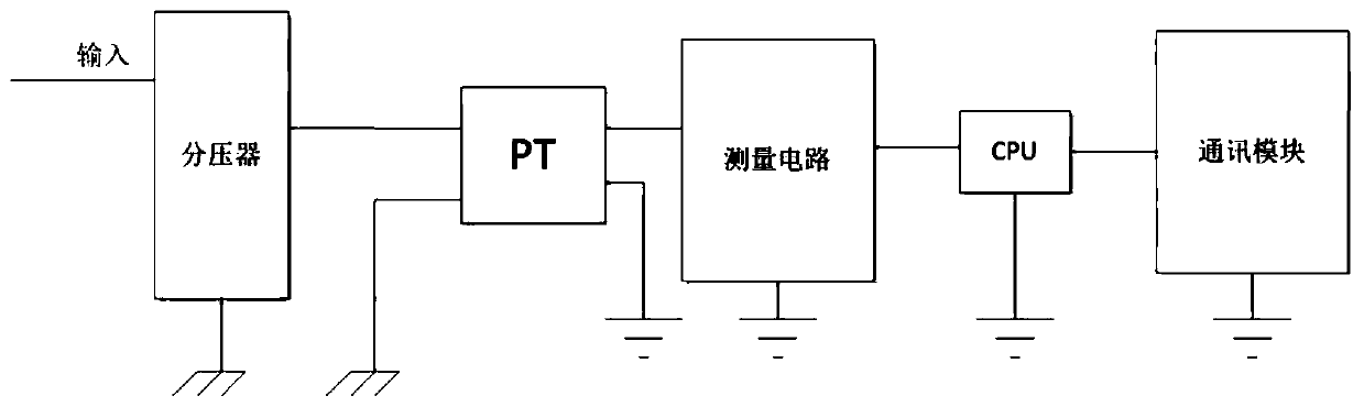 Online measuring device of inductive voltage of cable sheath