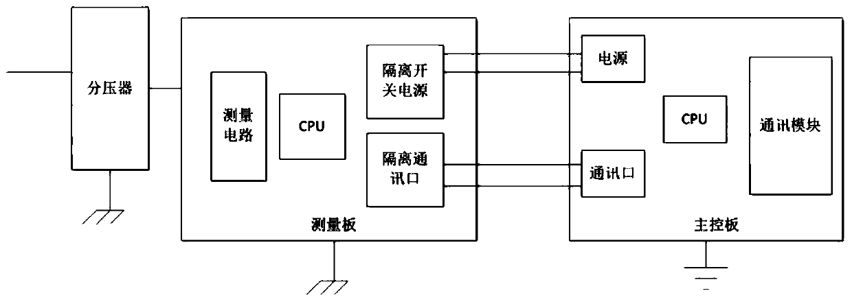 Online measuring device of inductive voltage of cable sheath